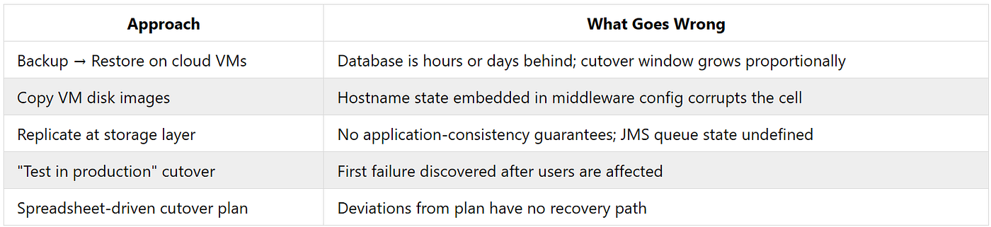 Modernizing Legacy Enterprise Infrastructure: What Script-Driven Rebuilds Teach You