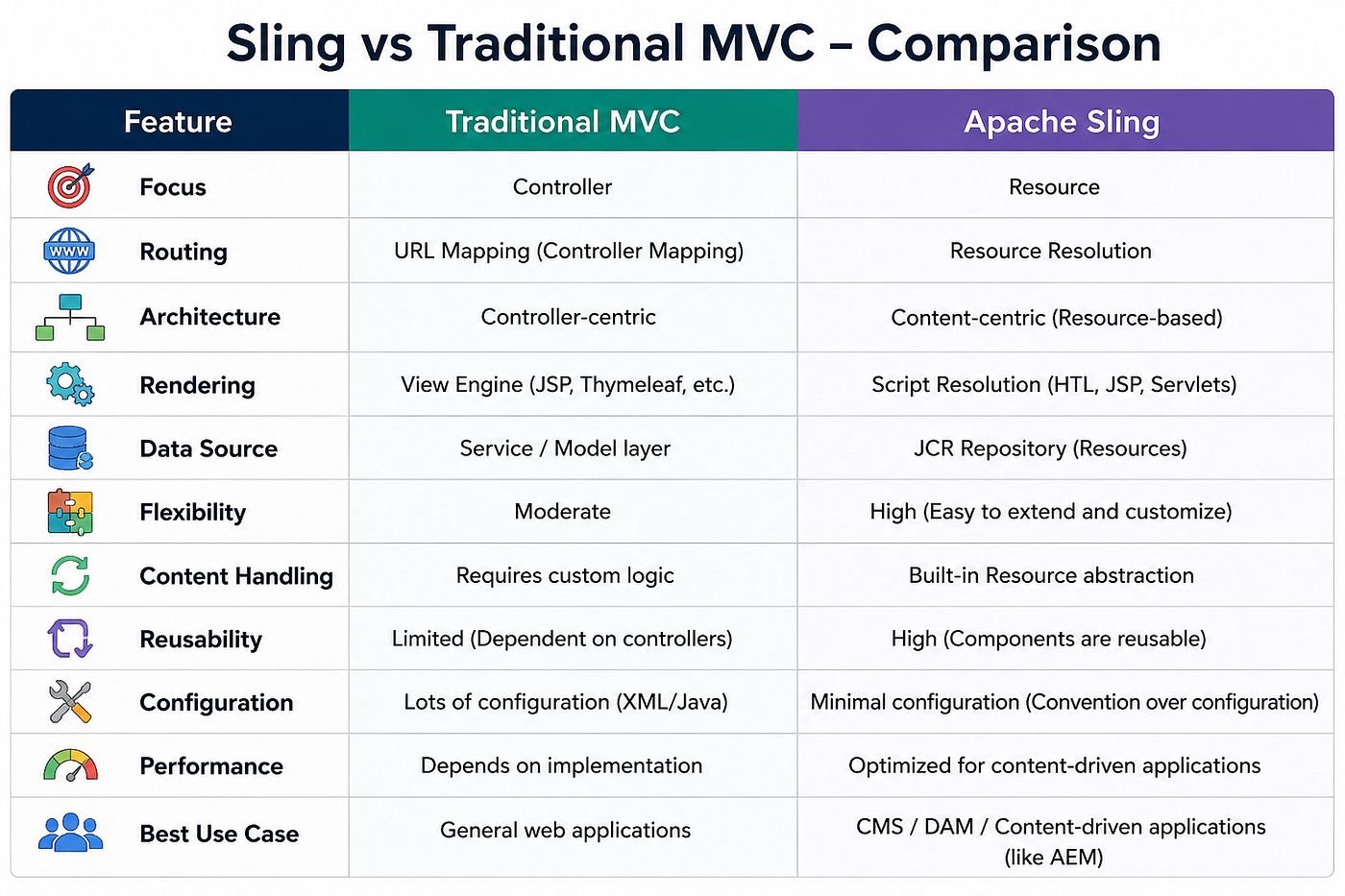 Introduction to Apache Sling - Part 1