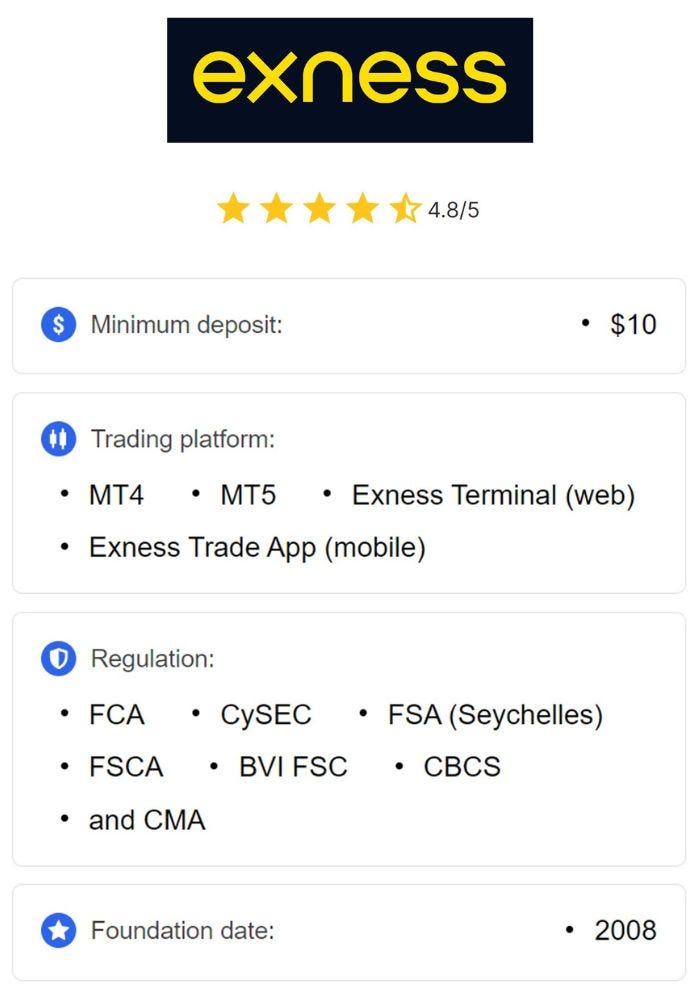 How Much Do You Charge For Exness Forex & Cfds