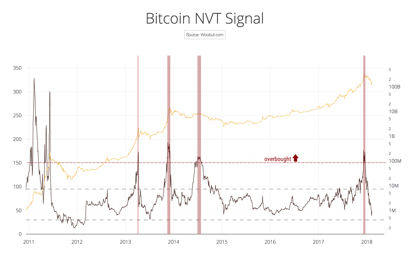 暗号通貨の定量的分析方法について. 去年から今年の頭にかけて盛り上がった暗号通貨の相場も大きな需給のしこりを残して見… | by ロータス |  Medium