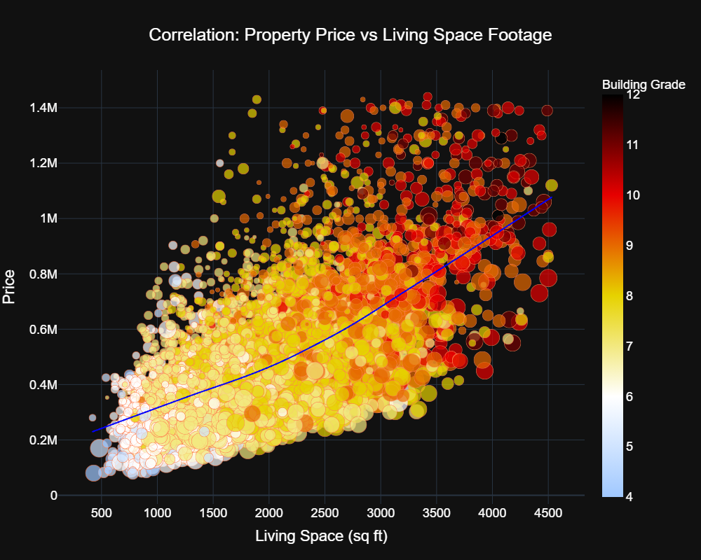 The Psychology behind Data Visualization Techniques