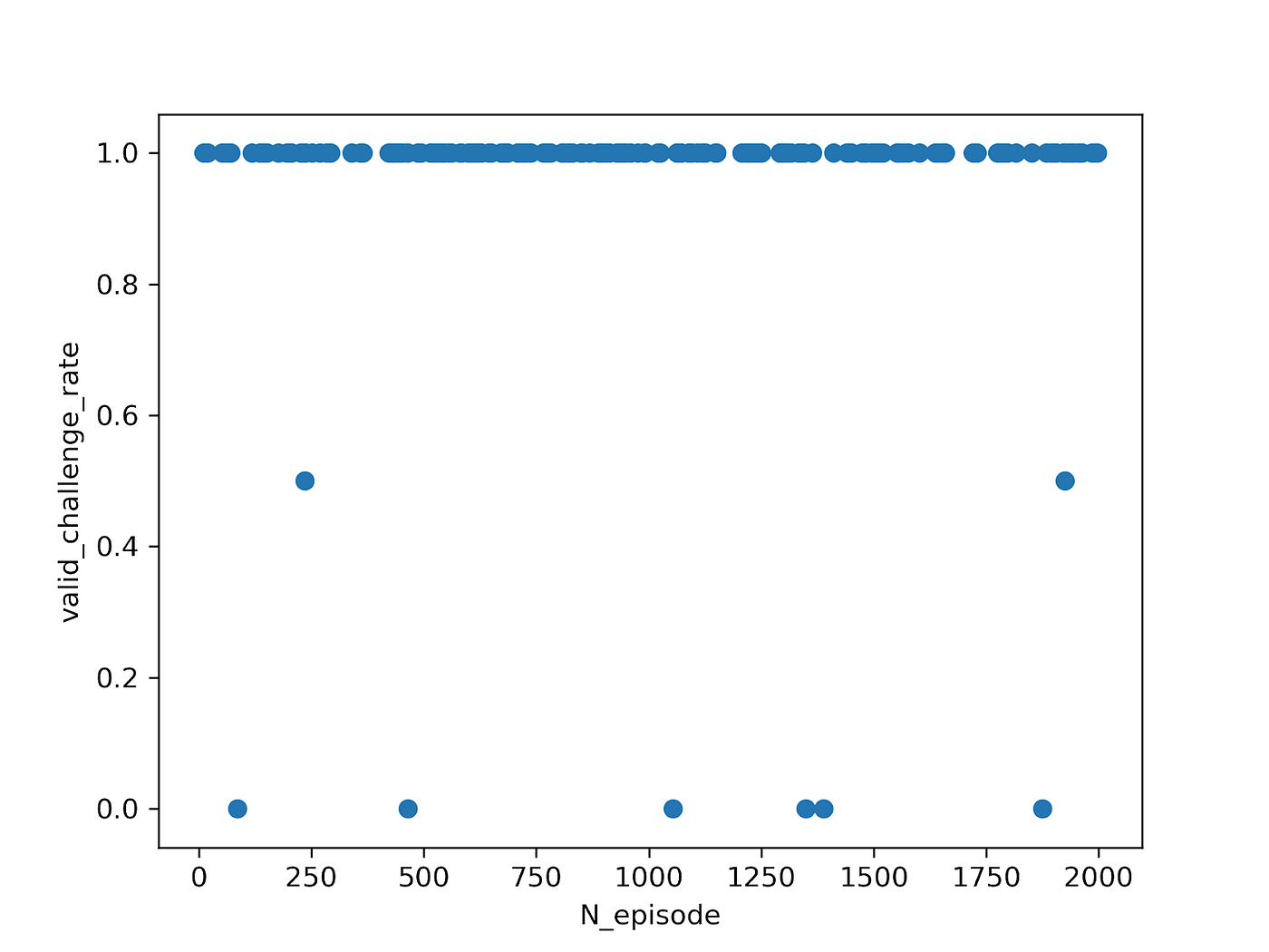 Simulation of TrueBit Protocol: Part 1 | by Luke Park | DECON | Medium