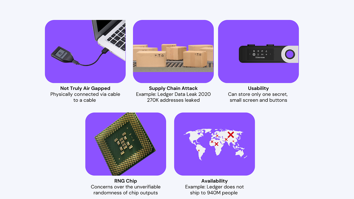 Why choose AirGap over other Cold Wallets? | by AirGap | AirGap | Medium
