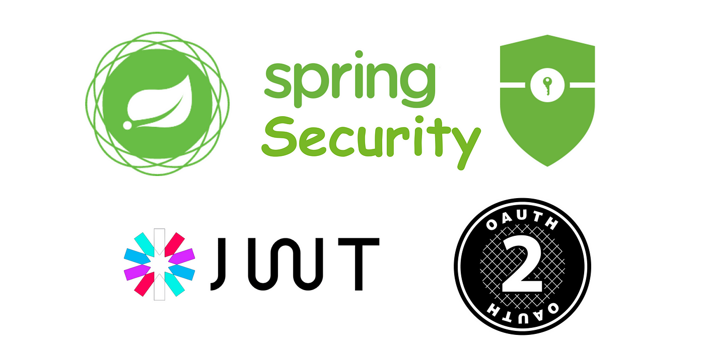 JWT Authorization with Spring Boot & 3 Spring Security 6 | 2024 | Level Up  Coding