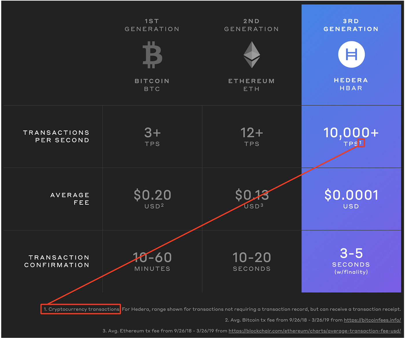 Hedera Hashgraph — Time for some FUD | by Eric Wall | Medium