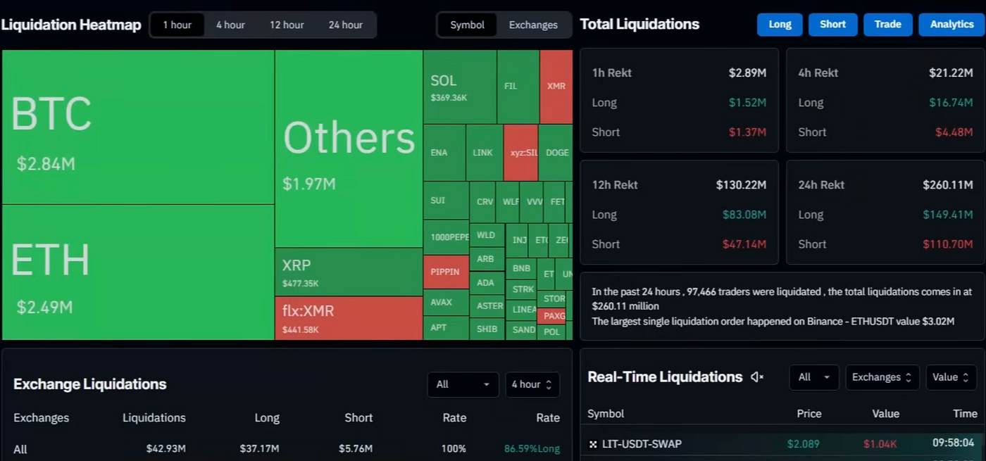 Bitcoin Right Now Feels Confusing — So I Slowed Down and Let the Charts  Talk | by Crypto Unfiltered | Jan, 2026 | Medium