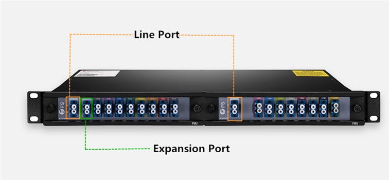 1310nm, 1550nm, Expansion and Monitor Ports on CWDM MUX/DEMUX | by