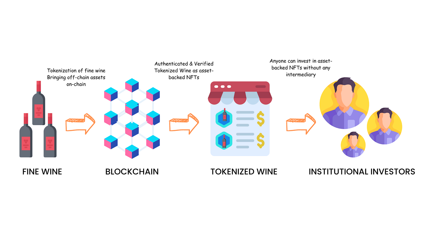 Wine tokenization and its potential benefits | Aconomy-Foundation