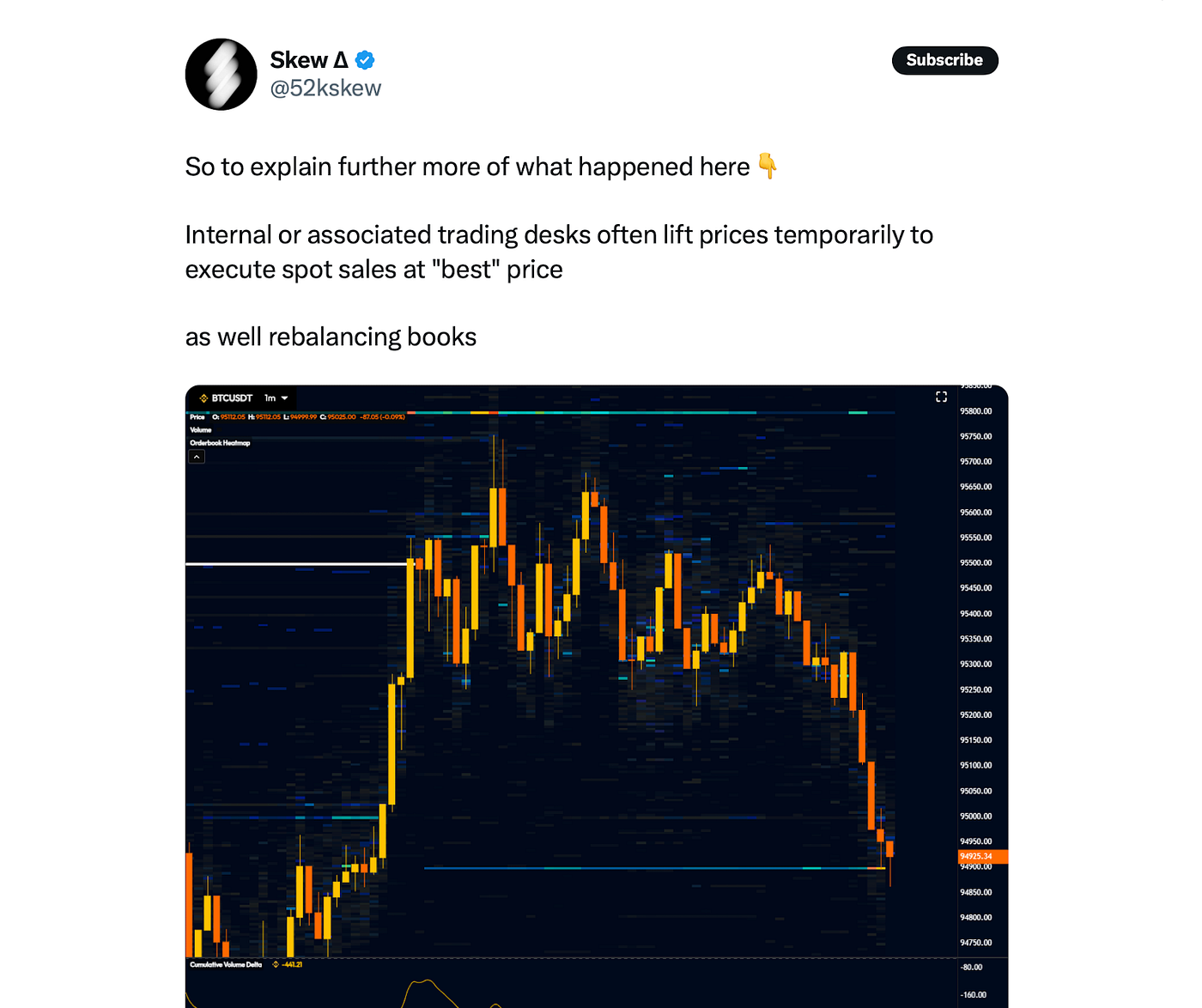 After $95,000, What Comes After for Bitcoin? | by 0xAnn | Crypto 24/7 |  Medium