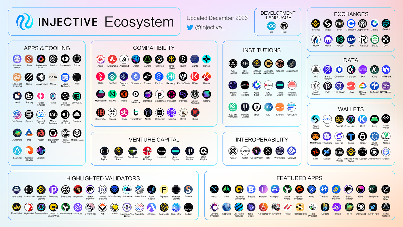 2023년을 돌아보며…인젝티브 | by Crypto BK | Medium