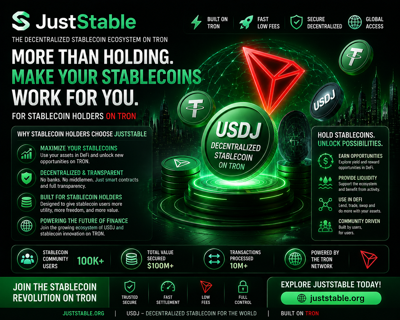 TRON Stablecoin Holders: How to Unlock More Opportunities With JustStable and the Future of Digital…