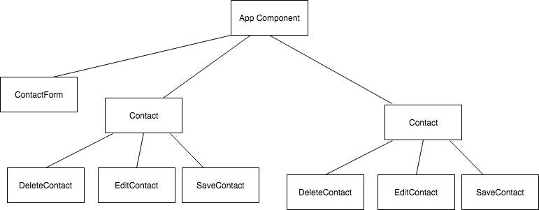 Testing React applications using Enzyme and Jest manual mocks | by Koszkota  | Medium