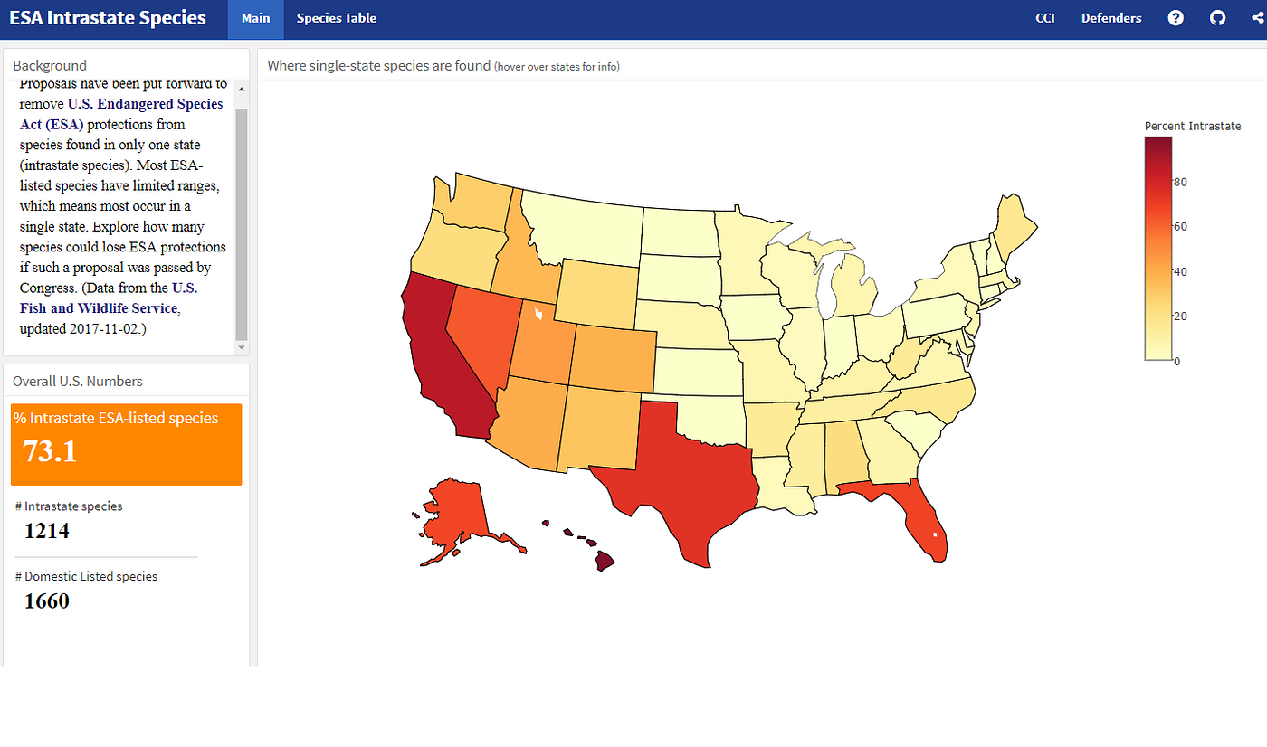 State-listed species vouchered from Lake County * . E = Endangered; T =