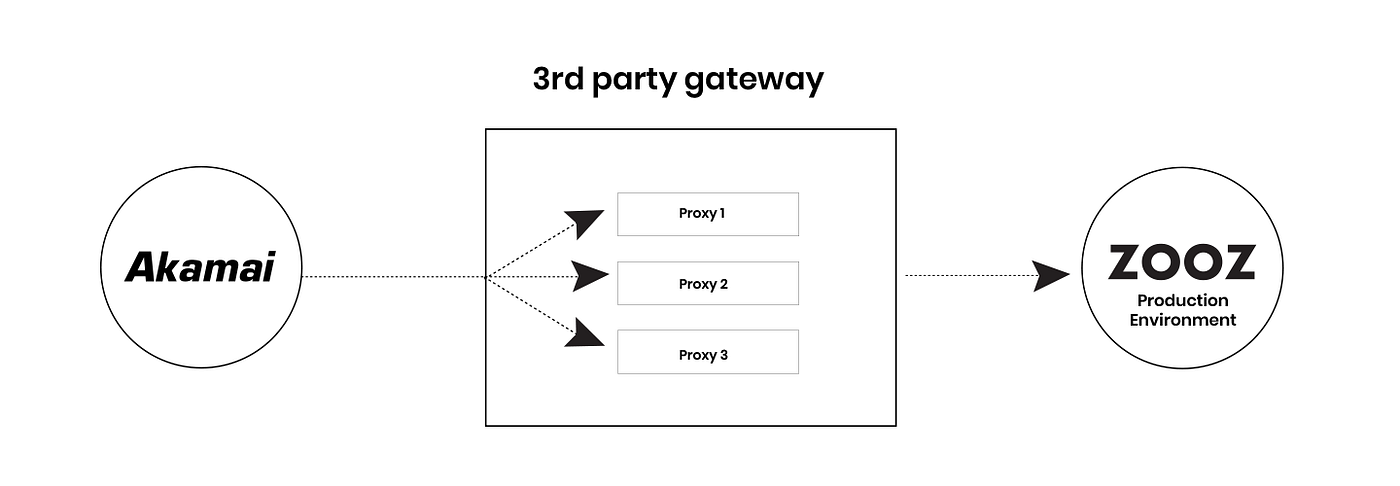Fig 1 — Before Kong