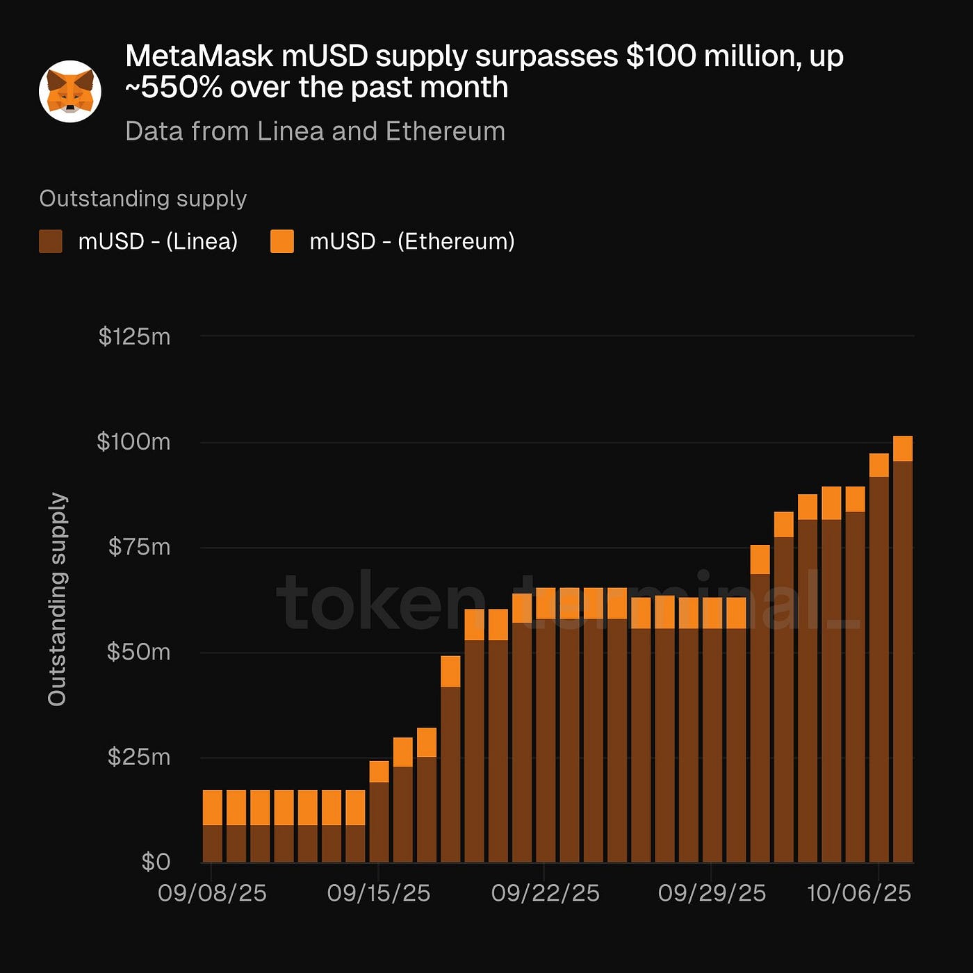 Crypto Is Now a Stablecoin Industry: Report | by Andrea Armanni | ExaGroup  | Medium