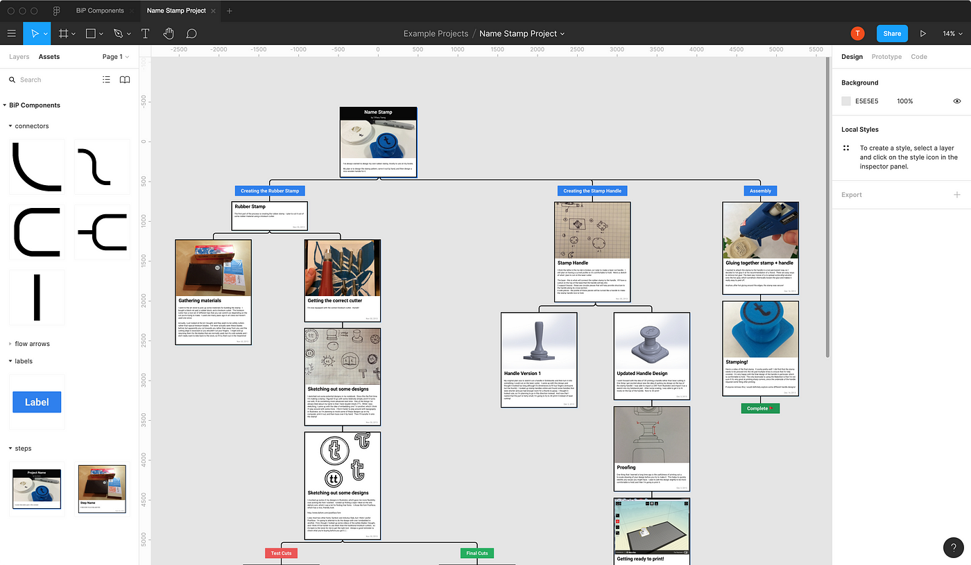 A Figma Library for Design Documentation | by Tiffany Tseng | Medium