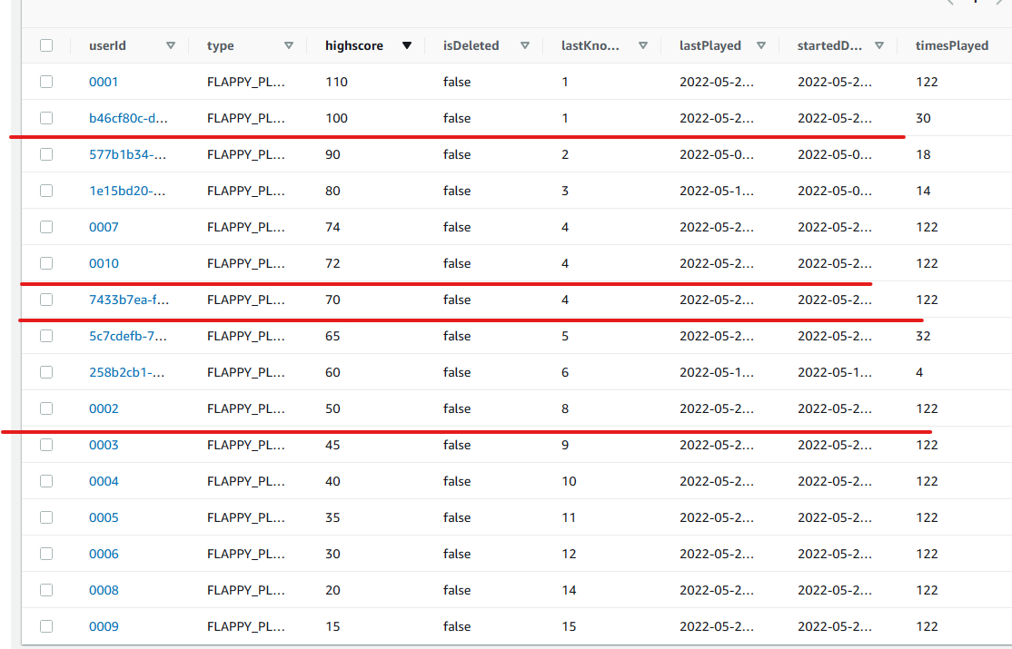 Creating a Leaderboard Service with “Leaderboard updates” using AWS and  Serverless., by Heshan Wickramaratne