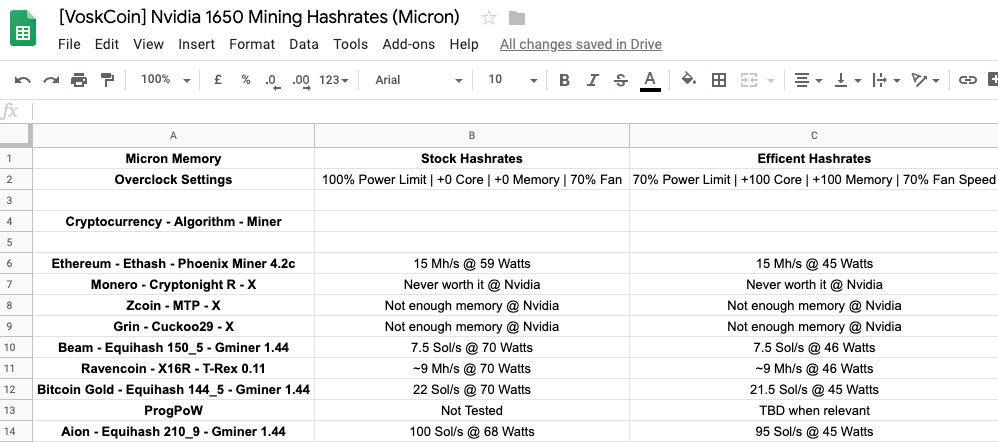 Nvidia 1650 Mining Hashrates & Benchmarks | by VoskCoin | VoskCoin | Medium