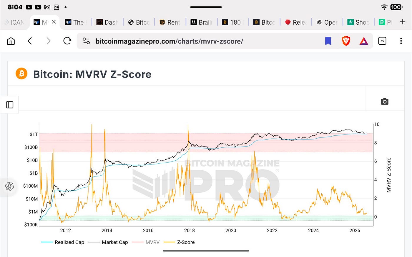 Bitcoin at $65,000: Fear Is Back, but the Monetary Case Is Stronger Than Ever