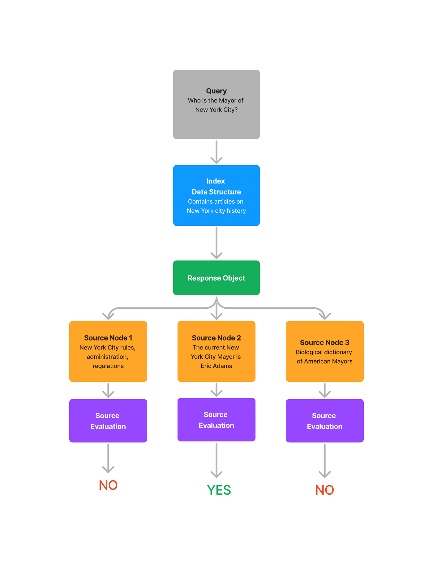 Building Multi-Tenancy RAG System with LlamaIndex — LlamaIndex, Data  Framework for LLM Applications