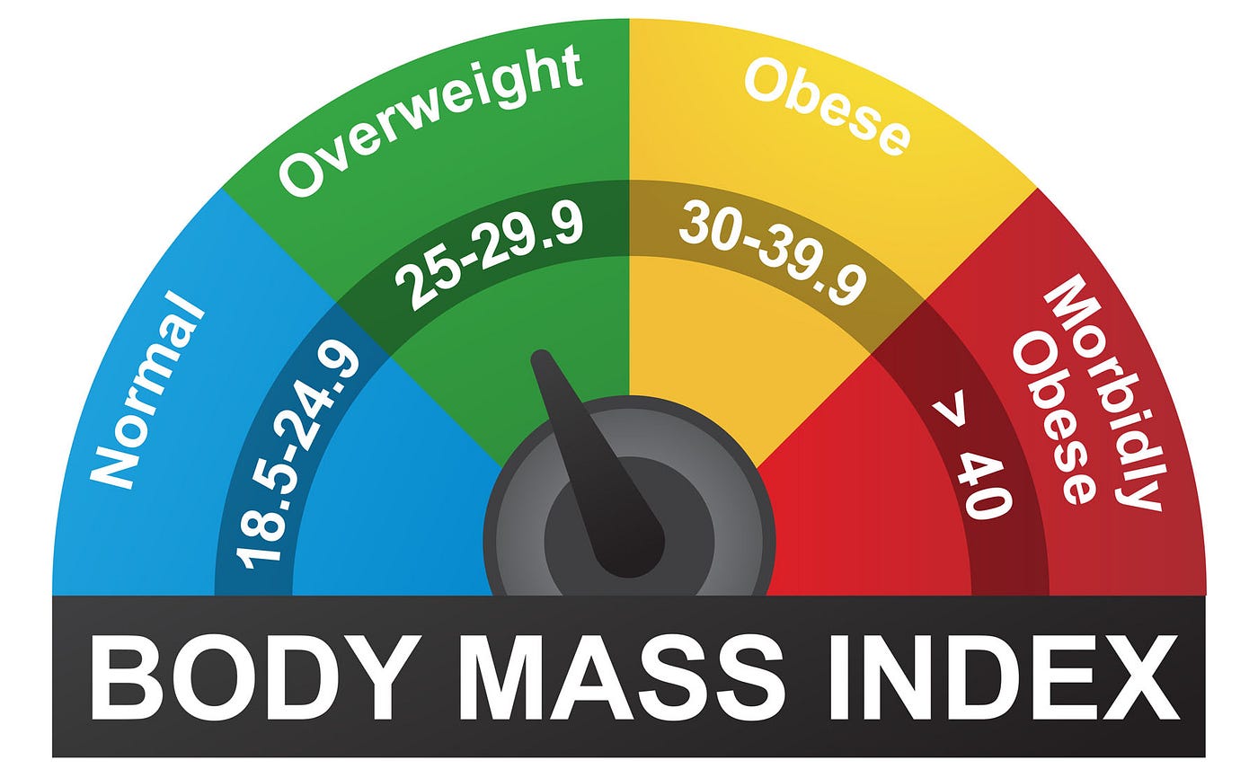 Is Body Mass Index (BMI) Obsolete?, by John Iovine