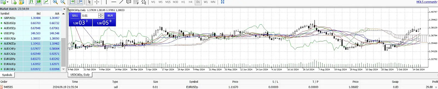 My trading window in MT4 Webtrader, testing