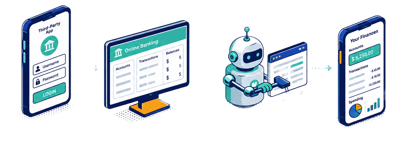 Screen scraping had its moment, but secure APIs are built for what’s coming next in digital banking