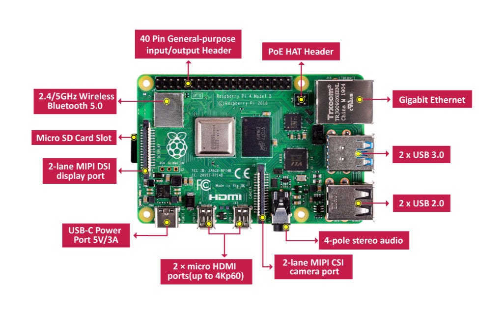 Common Errors when you are starting with raspberry pi 4 | by Francisco  Daniel Salazar Aguirre | Medium