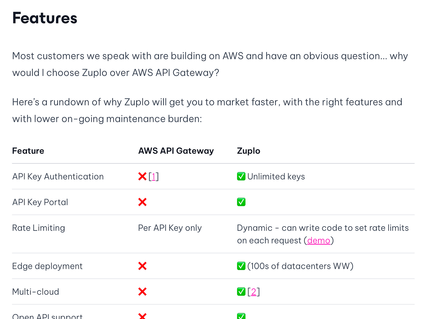 A comparison table comparing features in Zuplo against features in AWS API gateway.