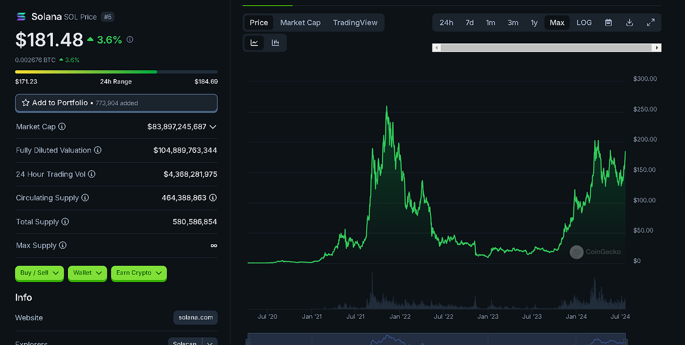 Make Your First $10,000 in Crypto: A Realistic Guide to Achieving Your  First 10x Gains | by Jonas (Crypto Big Stories) | Write A Catalyst | Medium