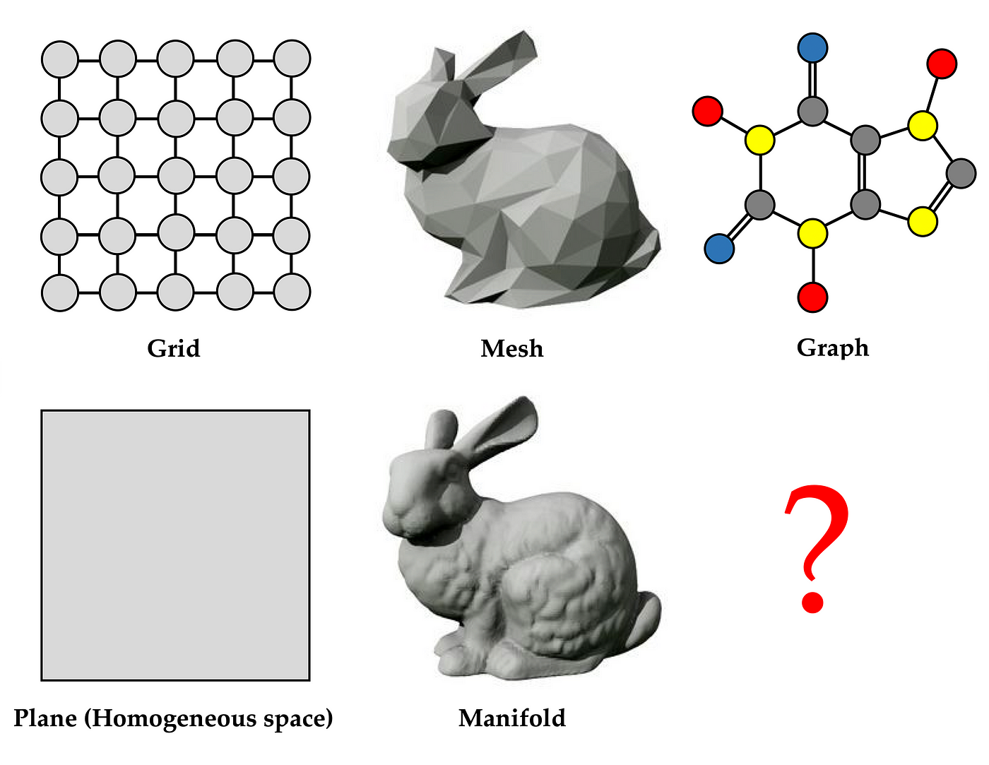 Differential geometry