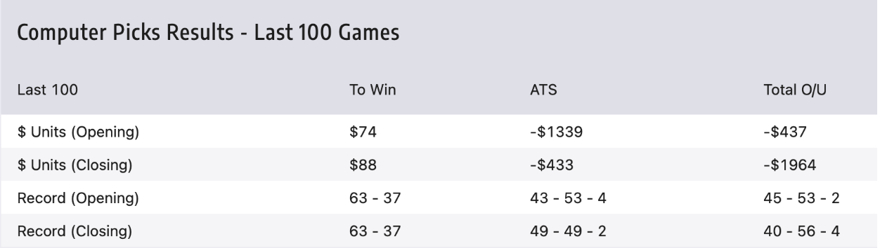 nfl predictions odds shark