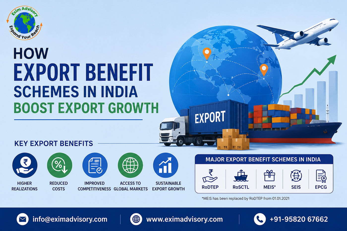 How Export Benefit Schemes in India Boost Export Growth