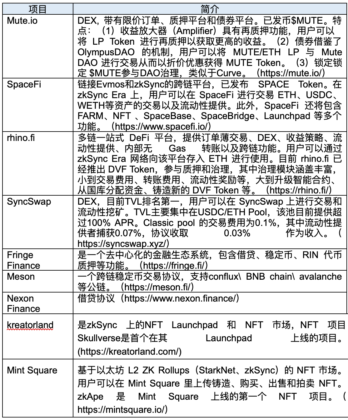 Layer 2：现状及发展趋势. 发布于2023年11月1日| by HTX Ventures | Medium