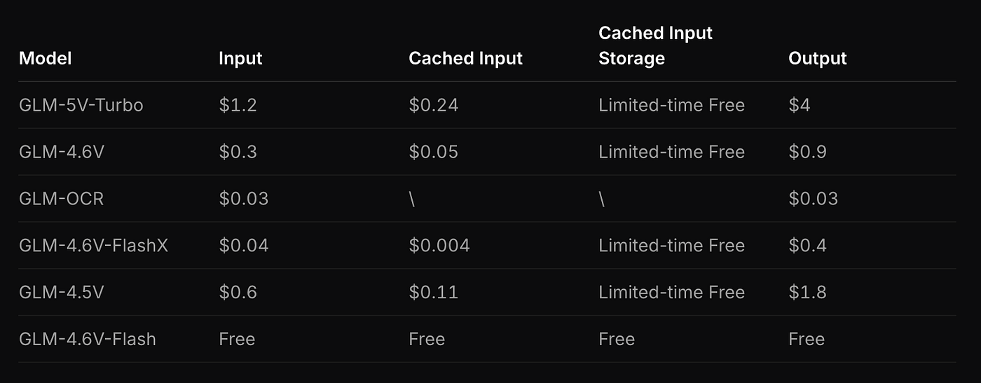 https://docs.z.ai/guides/overview/pricing