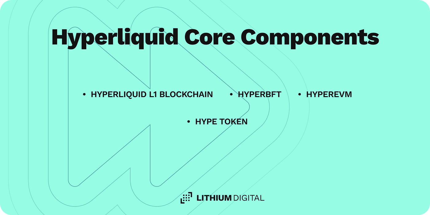 Hyperliquid: Revolutionising Blockchain with High-Performance Decentralised  Trading | by Lithium Digital | Lithium Digital | Medium