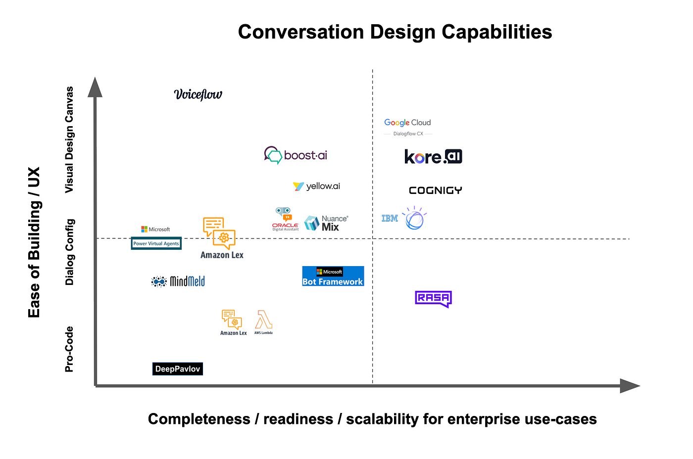 Magic Design™: Free Online AI Design Tool