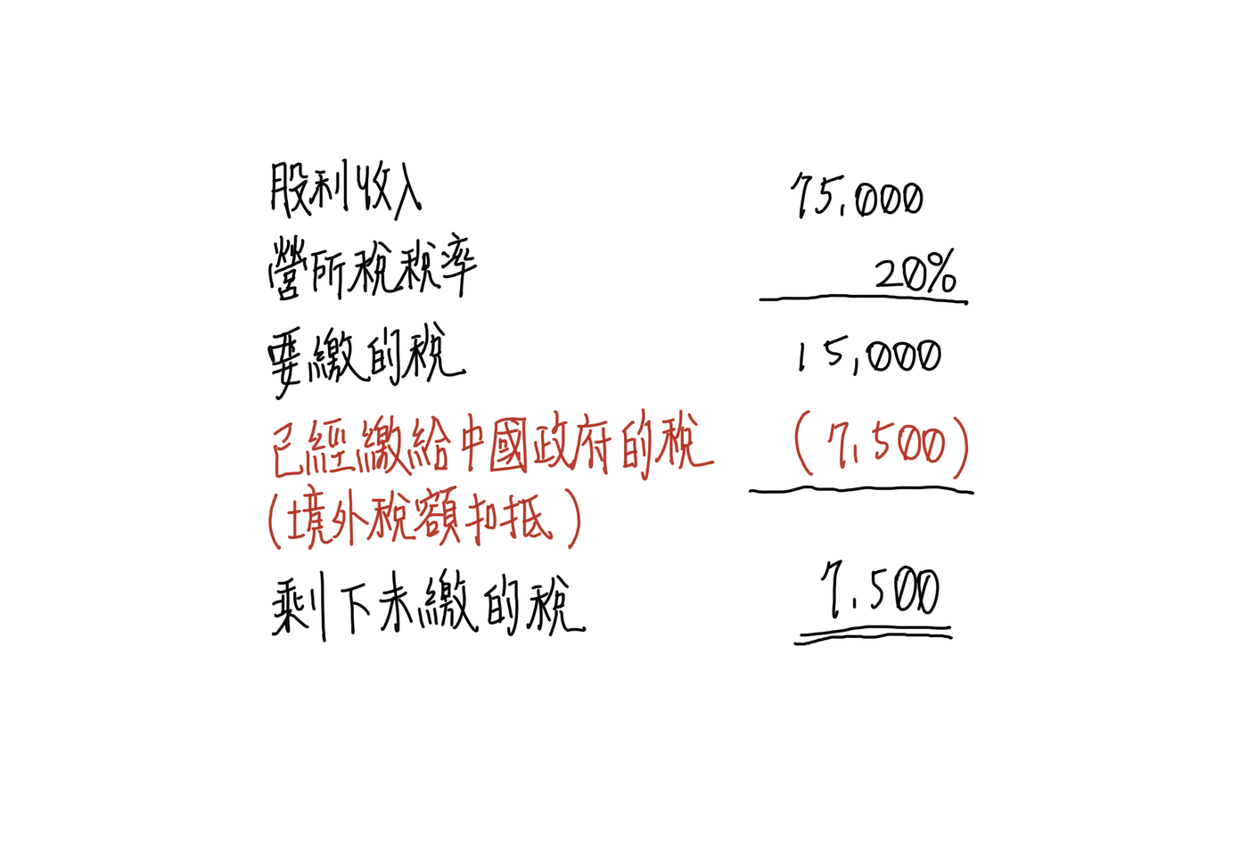 36 張圖簡介國際租稅International Tax Brief Introduction | by Jhe Wei Wu | Medium