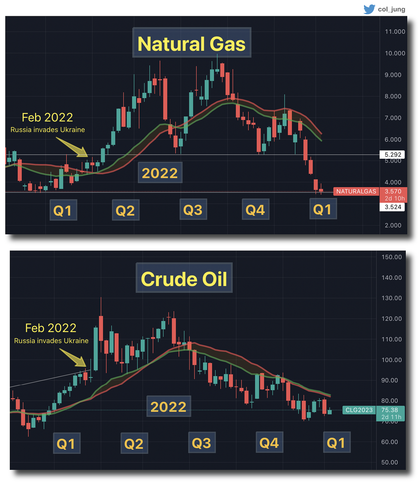 When will the bear market end? Macro 101 for Crypto Investors |  DataDrivenInvestor