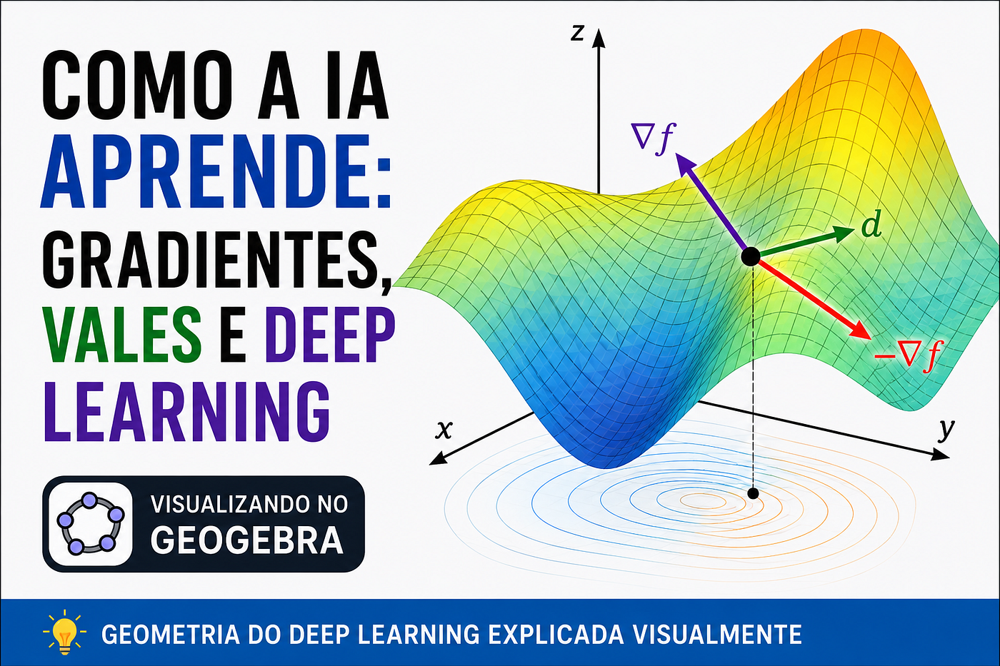 O Dia em Que Entendi IA Desenhando Montanhas Matemáticas no GeoGebra