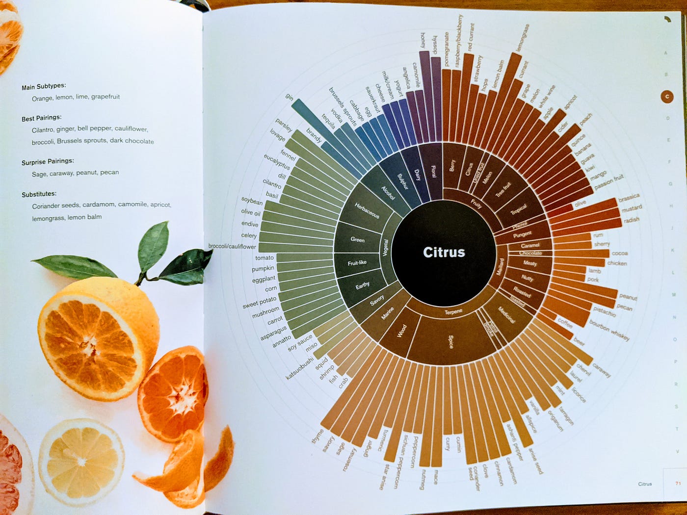 The Flavor Matrix: a case study on the UX of cooking | by Becca