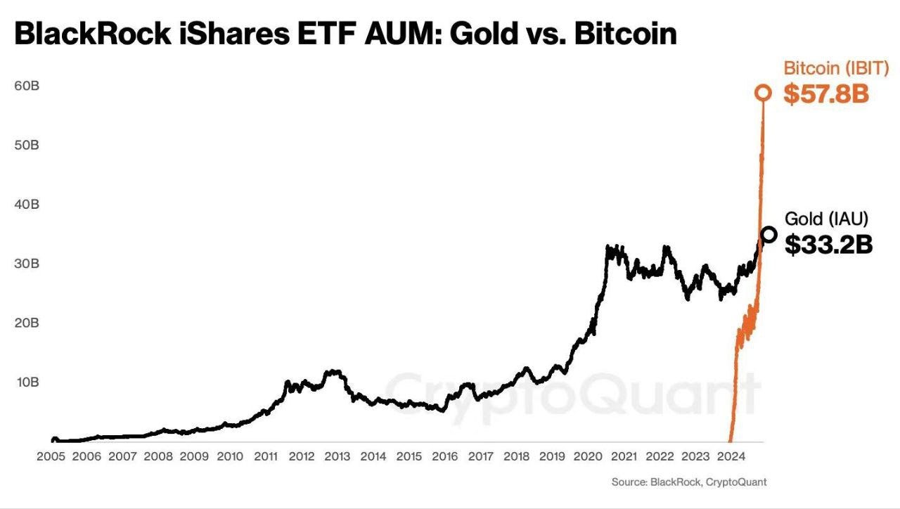 BTC: A Race Against Time. Bitcoin is at a pivotal moment. Recent… | by  Crypto Cutie | Coinmonks | Medium