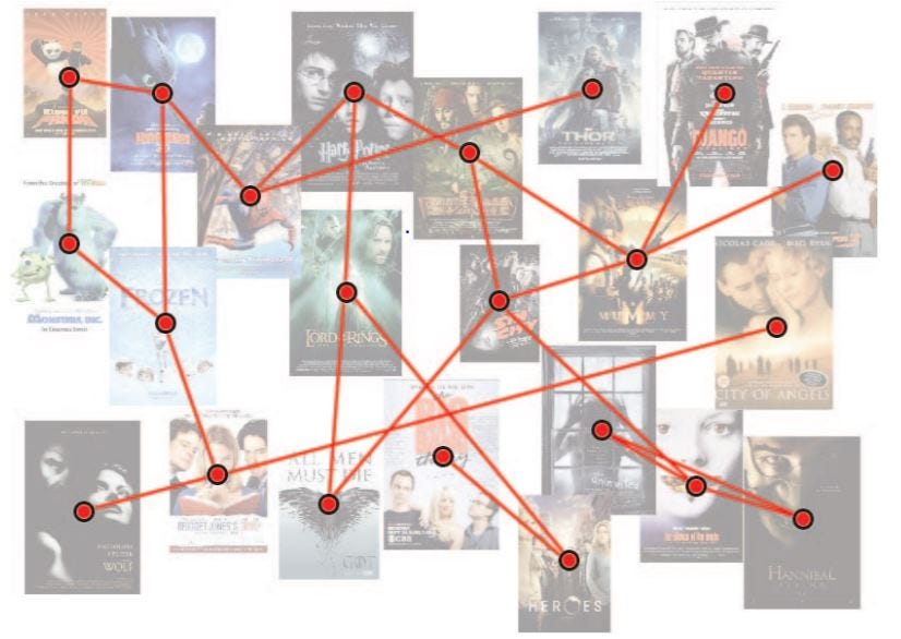 Spectral Clustering for beginners | by Amine Aoullay | TDS