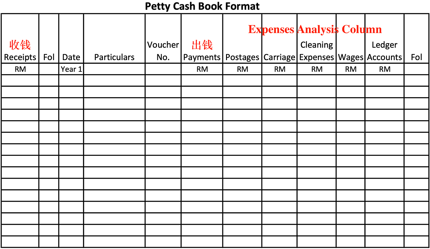 UBK」什么是Petty Cash Book？它的用途是什么| Medium