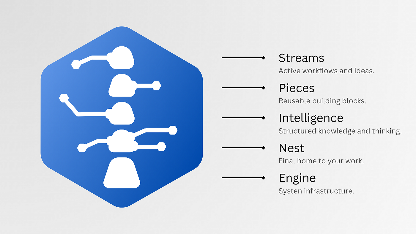 SPINE — A Simpler Way to Organize Everything in the AI Era