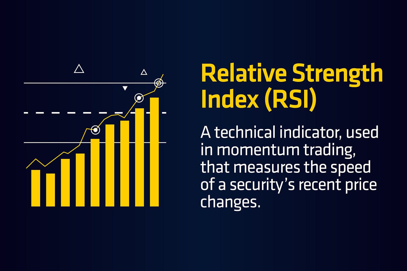 What is the Relative Strength Index (RSI)? | by XchangeOn.io | Medium