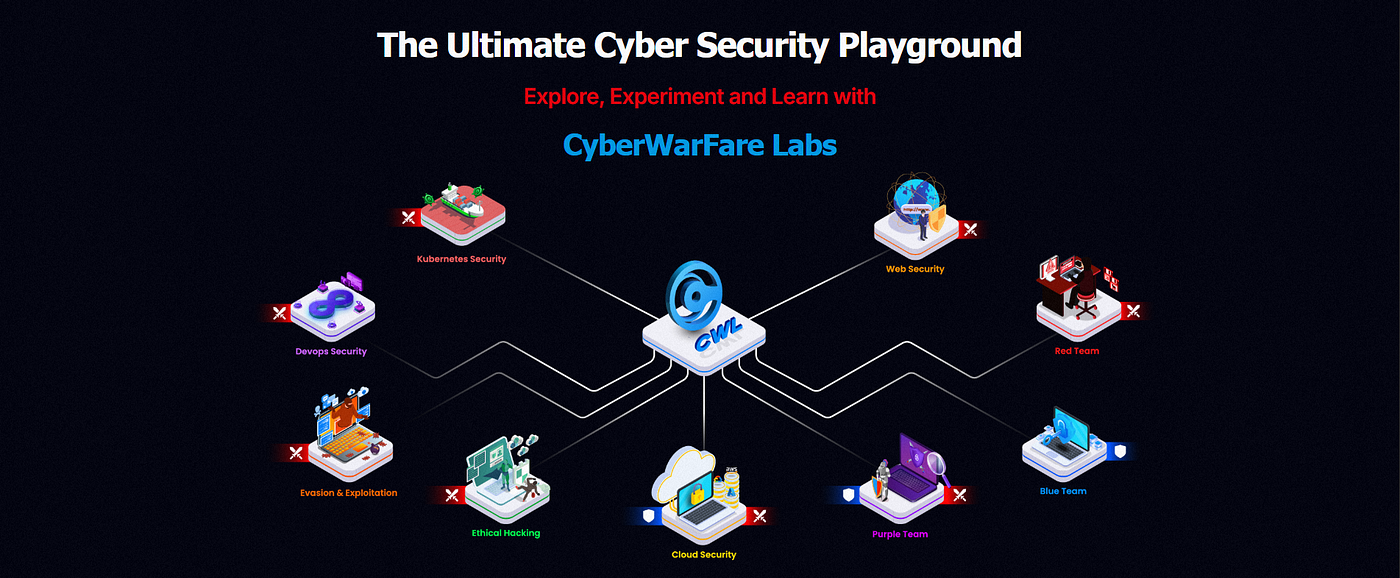 Why Hands-On Blue Team Practice Matters in Cybersecurity