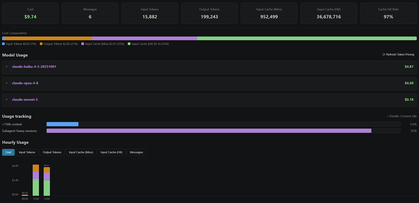 Usage and cost dashboard