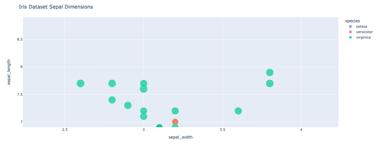 10 Essential Python Libraries Every Data Scientist Must Know - Rahula Raj