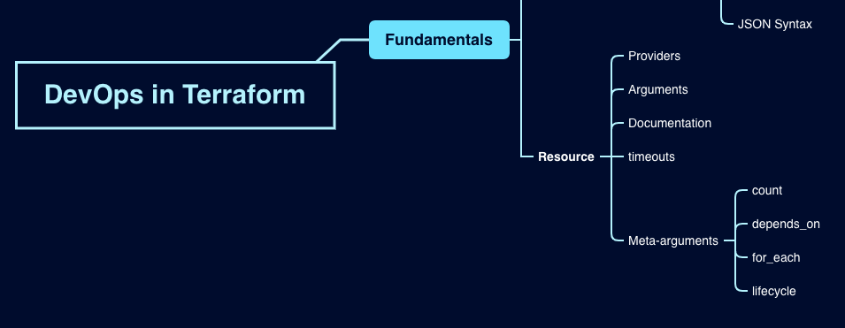 Terraform (HashiCorp)  Release lifecycle & end-of-life (Eol) overview